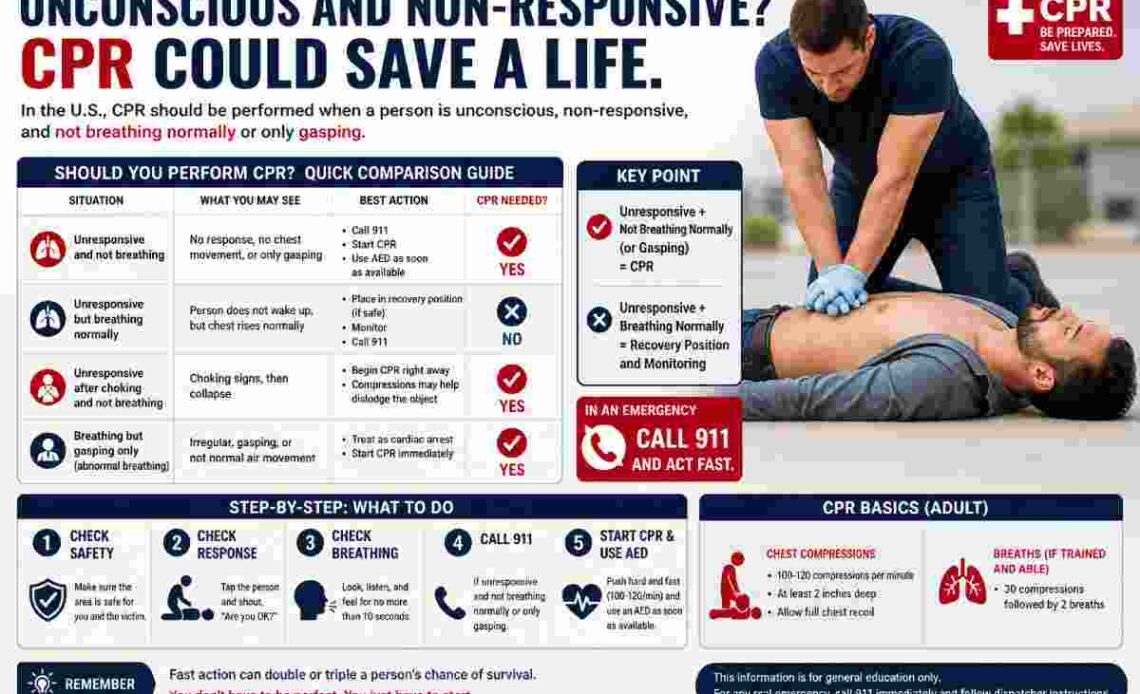 unconscious and non-responsive cpr