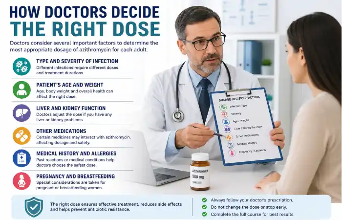 azithromycin 500 mg dosage for adults-about