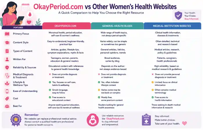 okayperiod-com-what-is