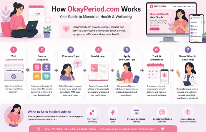 okayperiod-com