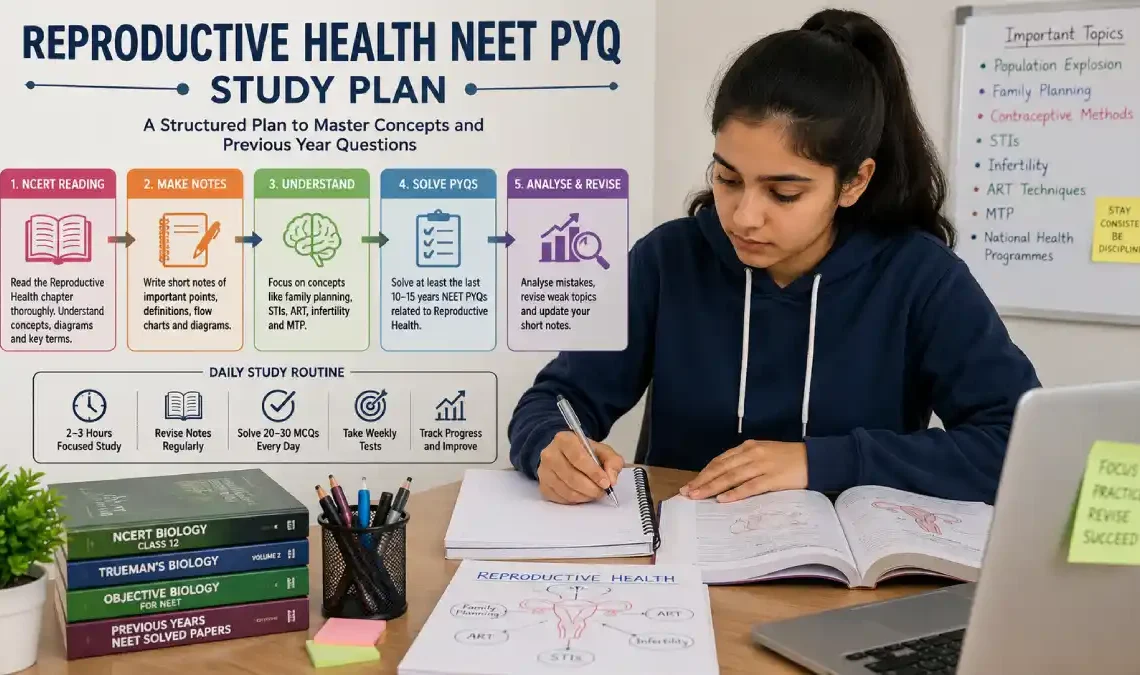 reproductive-health-neet-pyq-guide