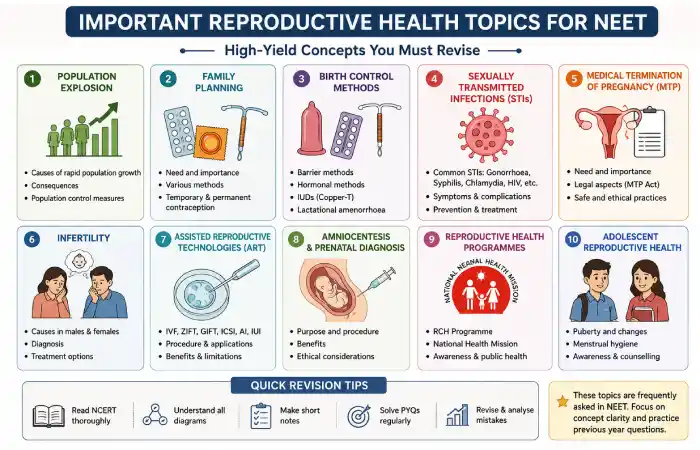 reproductive-health-neet-pyq