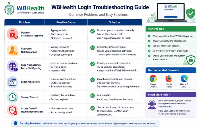 wbhealth-about